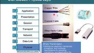 Bài 2  Mô hình OSI và TCP IP