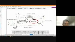 การใช้งานโปรแกรม traverse pro สำหรับวงรอบปิด