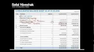 How to Read a Balance Sheet - Part 1