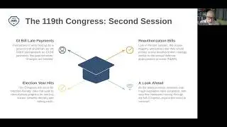 2026 02 04   Student Veterans Policy   A View From Capitol Hill