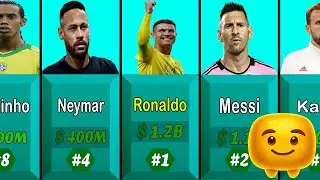 How Rich Are Footballers Really?!  | Top 20 Wealth Ranking 2025