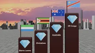Countries with highest rate of Diamond Production in the world 2024 | 3D Comparison