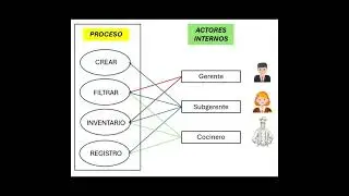 DIAGRAMAS EN DISE&Ntilde;O DE SISTEMA DE INFORMACION NATALIA RODRIGUEZ ESLOG