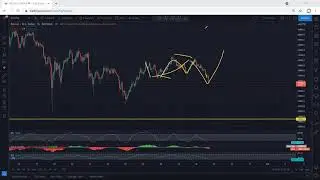 Bitcoin Technical Analysis for May 28, 2021 - BTC