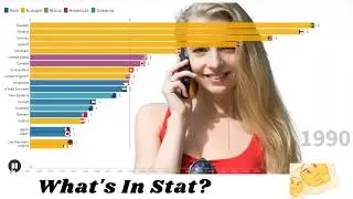 highest mobile phone users per 100 population ( 1990-2017)