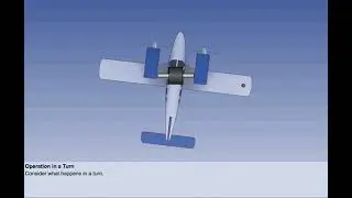 Remote Indicating Compass - Principle of Operation | Chapter 33 | General Navigation | CPL | ATPL