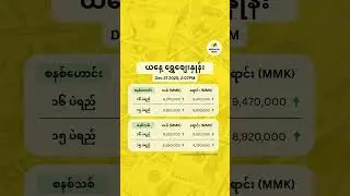 ယနေ့ ရွှေစျေးနှုန်း 27 Dec, 2025 (2:70PM)