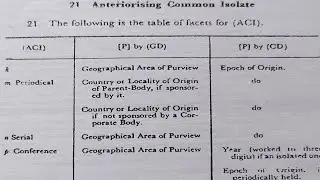 LibraryScience CC Practical| BLIS CC Practical| BLIS CC ACI Literature Practical|