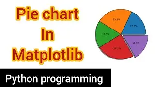 Python tutorial : Pie chart in Matplotlib | Python programming 