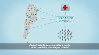 Programa Federal Incluir Salud