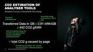 Fooled by the Website Carbon Calculator