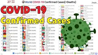 World COVID-19 Confirmed Cases[+Deaths] (20.01.22~21.01.27)