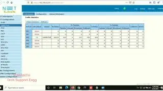 NETLINK GPON OLT CONFIGURATION.