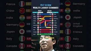 🌍💰 1947 vs 2025: World&rsquo;s Largest Economies Then and Now