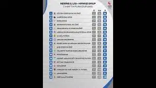 Nesine 2.Lig Kırmızı Grup 7.Haftanın Puan Durumu #nesine2lig #futbolsaati #keşfet #fyp