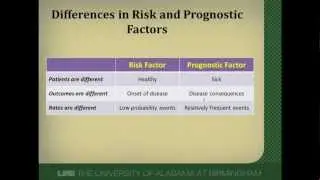 Prognostic Factor or Risk Factor?