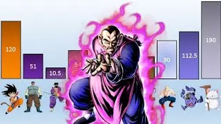Dragon Ball Clássico PODERES DE LUTA - Saga Red Ribbon (Remake)