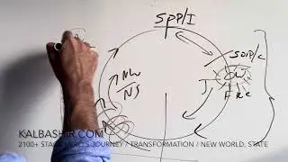 Barbie (2023) Story Structure KalBashir.com