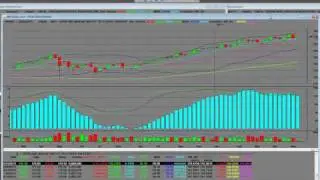 ETF SPDR S&P MidCap 400 ETF (NYSE)&lrm; Technical Analysis