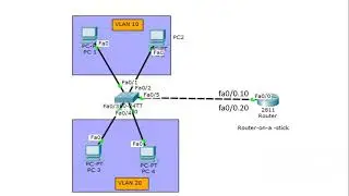 Program 18 :VLAN 2