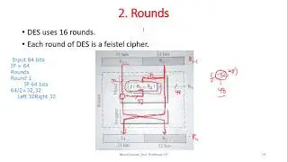 Data Encryption Standard (DES) Part II
