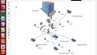 Wireless Powered Communication System Projects | Wireless Powered Communication System Thesis