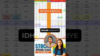 Option Writing 📉 #ltpcalculator #investingdaddy