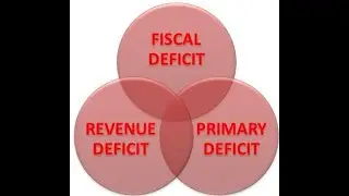 Class 12th #32 Budget deficit (part 2)-Fiscal deficit & primary deficit
