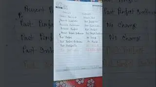 #narration #englishgrammar #class #english