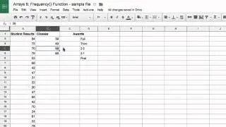 Frequency Function