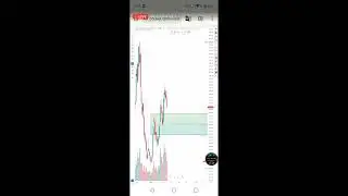 Nepse: 2680 must be protected ! Indicators & Wave Counting | Join our Group