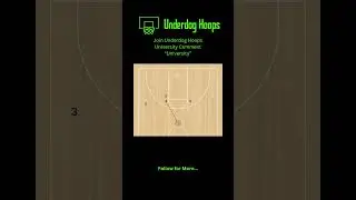 Basketball Play High Post Stack vs Man