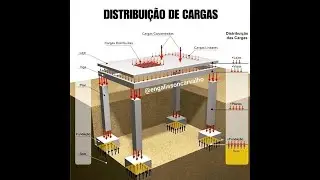 Analisis de Cargas de Dise&ntilde;o Normas NEC 15