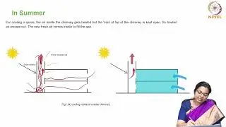SOLAR CHIMNEY #CH29SP #swayamprabha