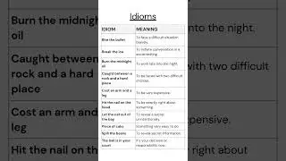 Idioms and Meanings, Unlock the Power of Idioms: Master English Expressions Easily! #idioms