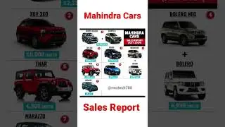 Mahindra Cars Sales Report 😯 || #shorts #youtubeshorts #viralshorts
