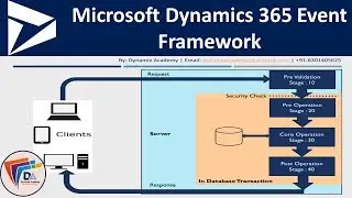 M2L2: Dynamics 365 Plugin Event Framework - Microsoft Dynamics 365 tutorial for developers