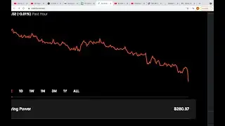 CHINA EVERGRANDE Collaspe #EGRNF Stock Market LIVE crash 💥