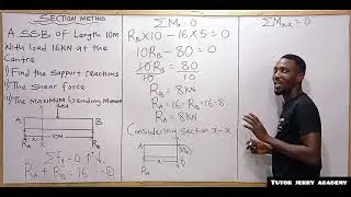 Shear Force & Bending Moment Diagram | Sectioning Method | Load at Mid-Span Of Simple Supported Beam