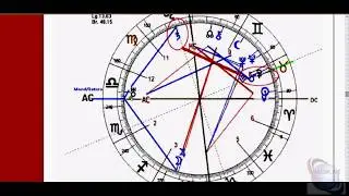 Erd-Horoskop: Welt in Hypochondrie