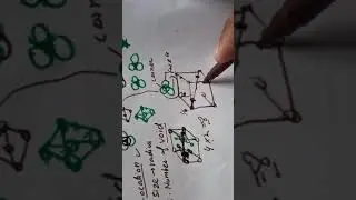 Tetrahedral voids and Octahedral voids - Location, number and size