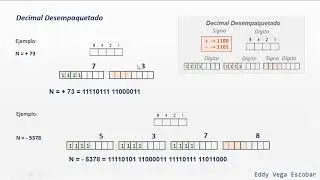 Complemento a 2 (C2) y Exceso 2^n-1
