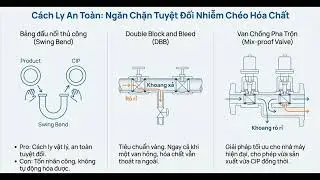 CIP (Cleaning In Place) Vệ sinh tại chỗ