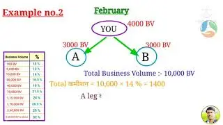 R.C.M Business Se Paisa Kaise Ataa H..? Full Details On Calculation
