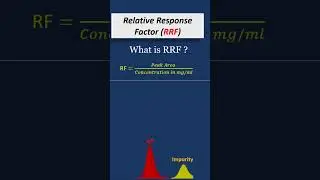Relative response factor HPLC | RRF calculation in HPLC | #hplc