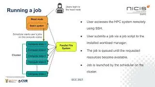 6.05 - Job Submission I