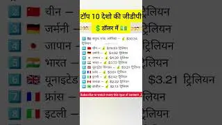 GDP of the top 10 countries in the world 2025 | GDP Ranking in Hindi | Where is India ranked?