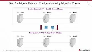 Side by Side Migration of existing Symantec IGA Virtual Appliance to 14.5.
