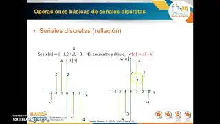 Operaciones de Señales discretas