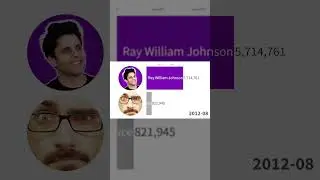 Vsauce vs Ray William Johnson Sub Count 2010-2016 #vsauce #raywilliamjohnson #subcount #buntizz